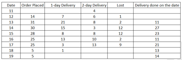 Solution figure for question 31, CAT 2020 Slot 3