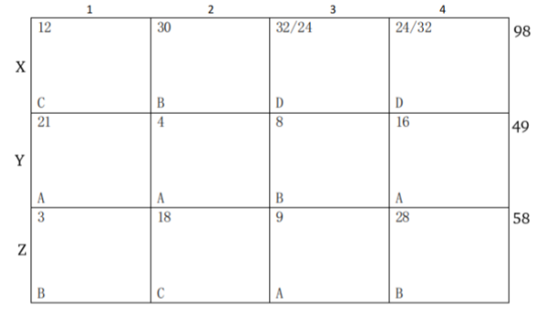 Solution figure for question 35, CAT 2020 Slot 3