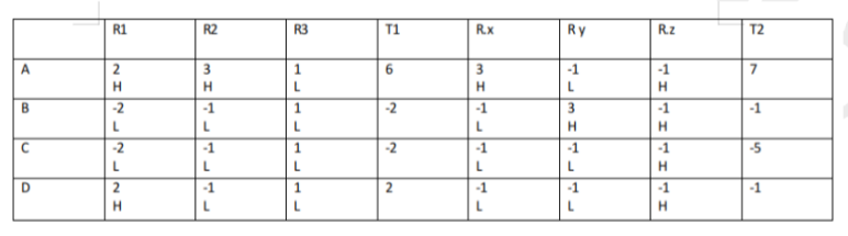 Solution figure for question 41, CAT 2020 Slot 3