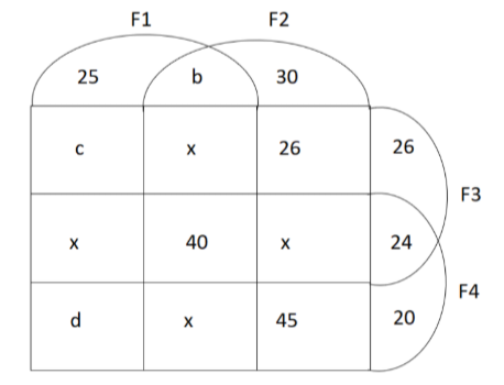 Solution figure for question 47, CAT 2020 Slot 3