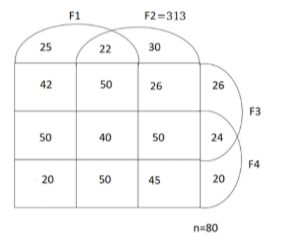 Solution figure for question 47, CAT 2020 Slot 3