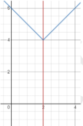 Solution figure for question 73, CAT 2020 Slot 3