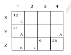 Data for questions 35–40, CAT 2020 Slot 3 DILR