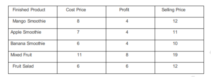 Solution figure for question 31, CAT 2021 Slot 1