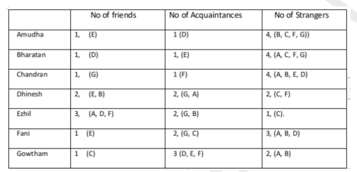 Solution figure for question 35, CAT 2021 Slot 1