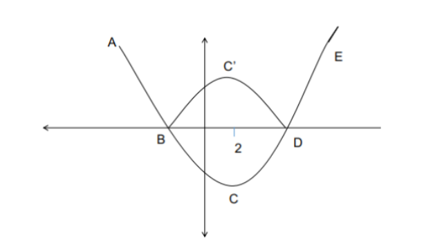 Solution figure for question 66, CAT 2021 Slot 1