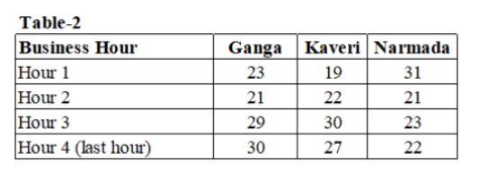 Data for questions 31–34, CAT 2021 Slot 1 DILR