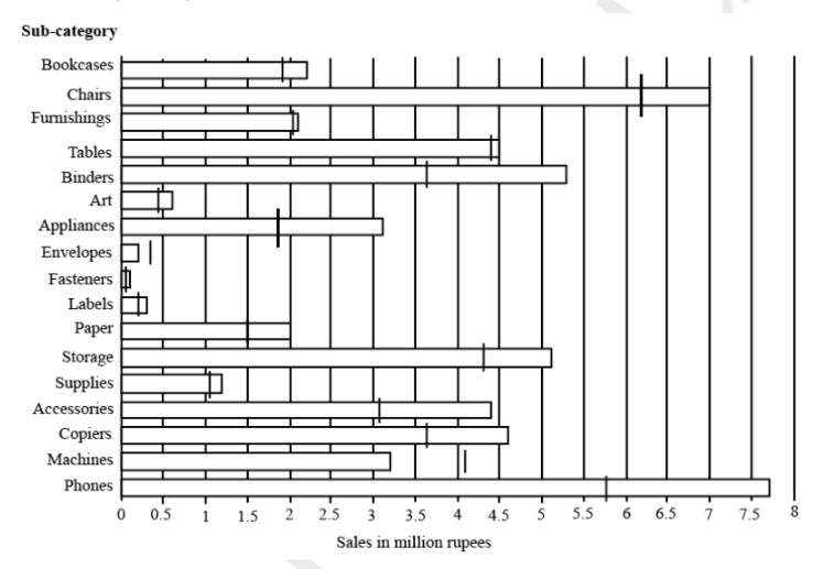 Data for questions 41–44, CAT 2021 Slot 1 DILR
