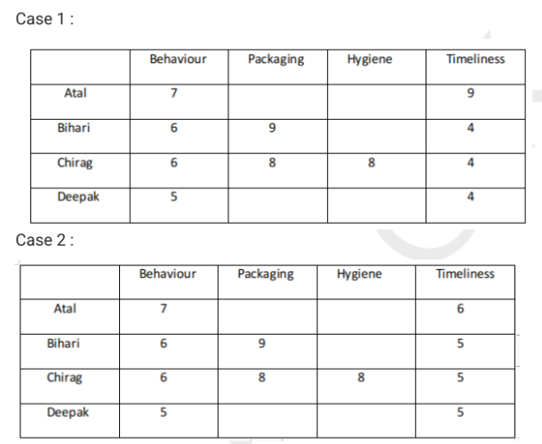 Solution figure for question 39, CAT 2021 Slot 2