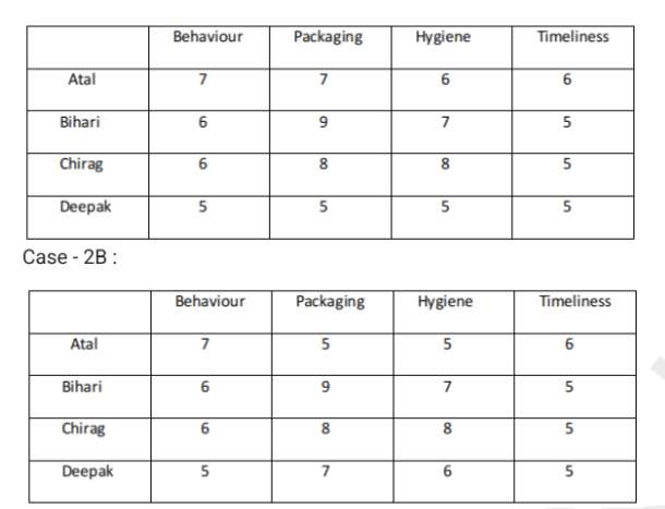 Solution figure for question 39, CAT 2021 Slot 2