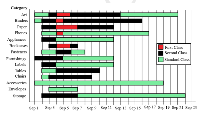 Data for questions 25–28, CAT 2021 Slot 2 DILR