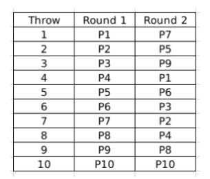 Solution figure for question 33, CAT 2021 Slot 3