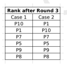 Solution figure for question 33, CAT 2021 Slot 3