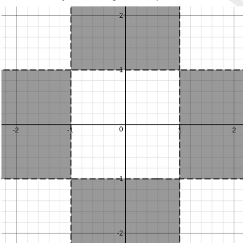 Solution figure for question 48, CAT 2021 Slot 3