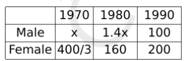 Solution figure for question 50, CAT 2021 Slot 3