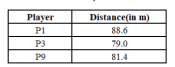 Data for questions 33–38, CAT 2021 Slot 3 DILR