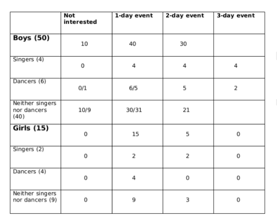 Solution figure for question 30, CAT 2022 Slot 1