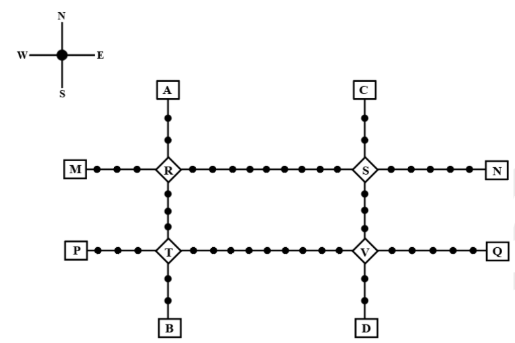 DILR Set 40-44 Diagram
