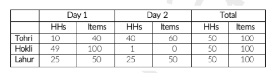 Solution figure for question 25, CAT 2022 Slot 2