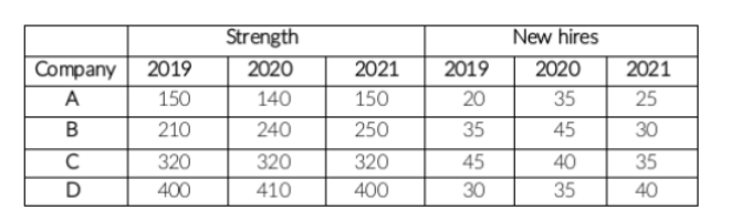 Solution figure for question 38, CAT 2022 Slot 2