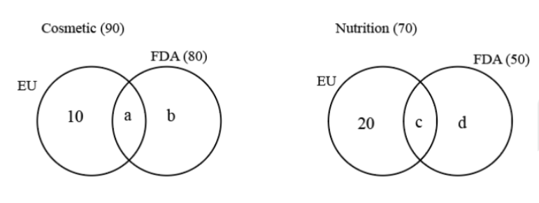 Solution figure for question 42, CAT 2022 Slot 2