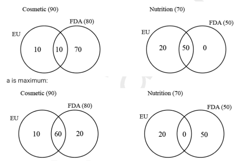 Solution figure for question 42, CAT 2022 Slot 2