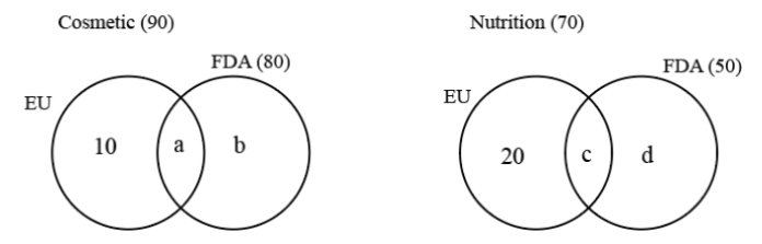 Solution figure for question 43, CAT 2022 Slot 2