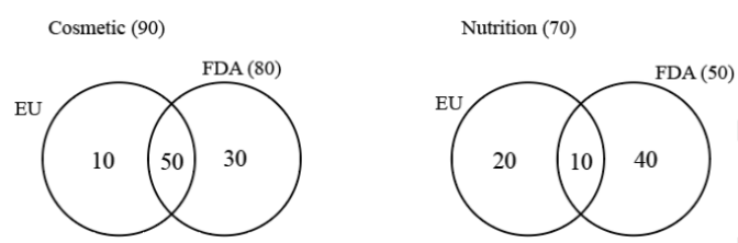 Solution figure for question 43, CAT 2022 Slot 2