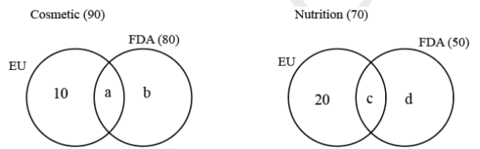 Solution figure for question 44, CAT 2022 Slot 2