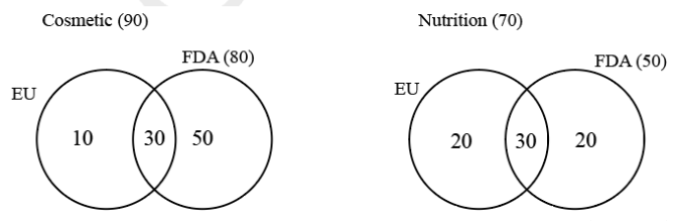 Solution figure for question 44, CAT 2022 Slot 2