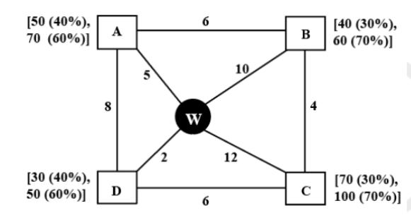 DILR Set 30-34 Diagram
