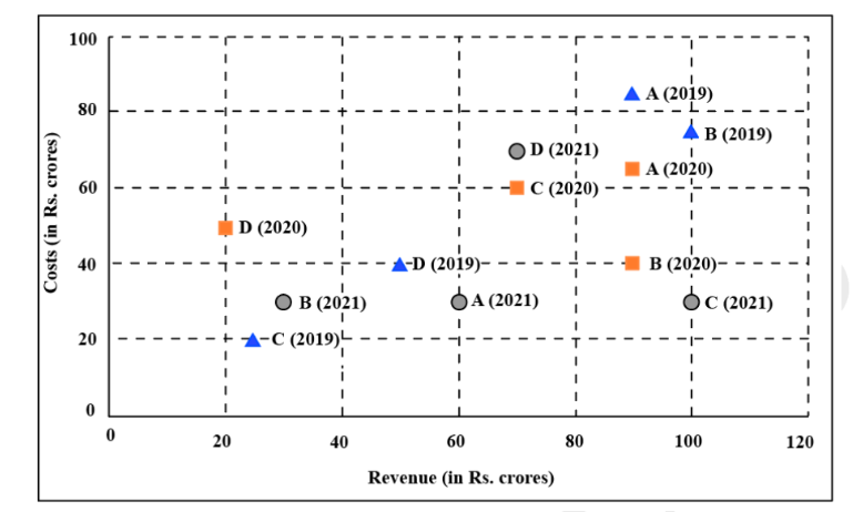DILR Set 35-39 Diagram