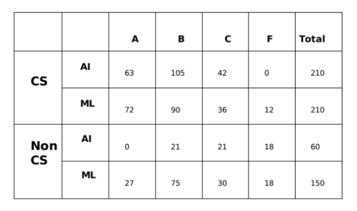 Solution figure for question 35, CAT 2022 Slot 3