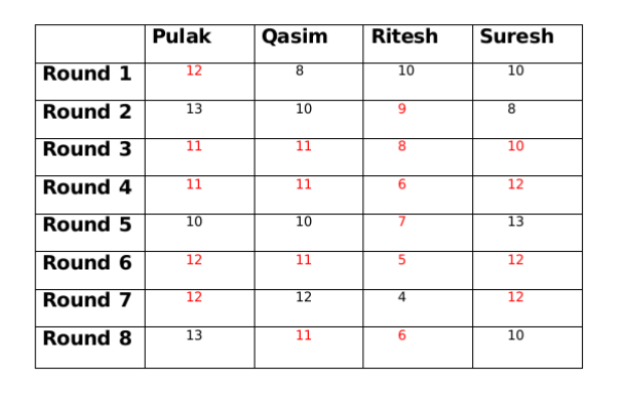 Solution figure for question 40, CAT 2022 Slot 3