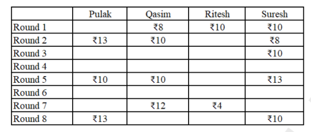 DILR Set 40-44 Diagram