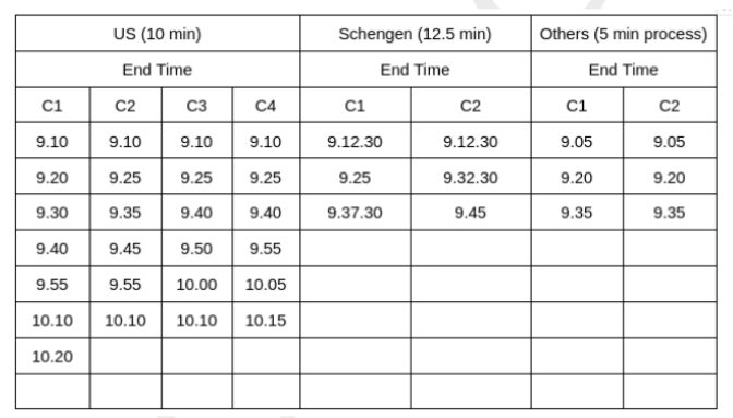 Solution figure for question 26, CAT 2023 Slot 1