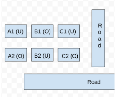 Solution figure for question 30, CAT 2023 Slot 1