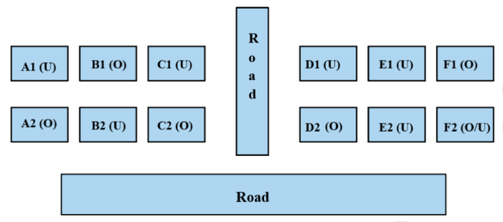 Solution figure for question 32, CAT 2023 Slot 1