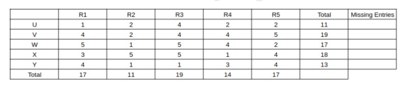 Solution figure for question 35, CAT 2023 Slot 1