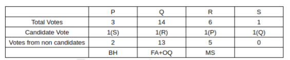 Solution figure for question 40, CAT 2023 Slot 1