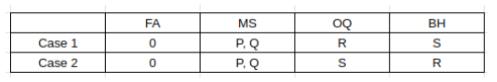 Solution figure for question 40, CAT 2023 Slot 1