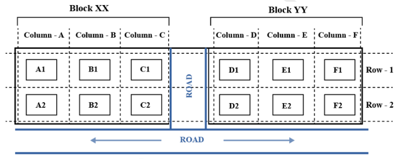 DILR Set 30-34 Diagram