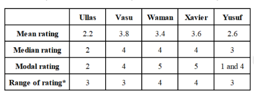 DILR Set 35-39 Diagram