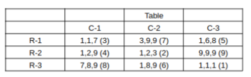 Solution figure for question 25, CAT 2023 Slot 2
