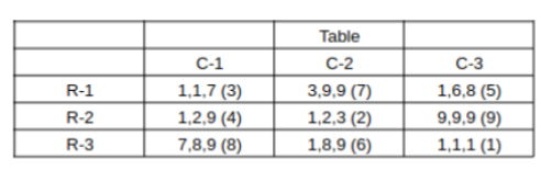 Solution figure for question 26, CAT 2023 Slot 2