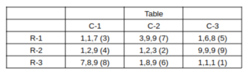 Solution figure for question 27, CAT 2023 Slot 2