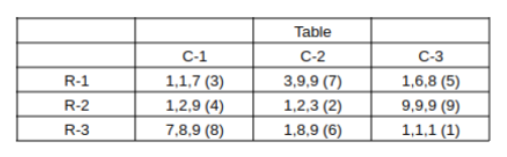 Solution figure for question 28, CAT 2023 Slot 2