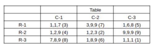 Solution figure for question 29, CAT 2023 Slot 2