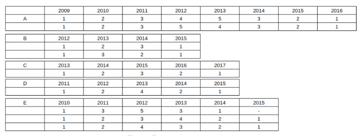 Solution figure for question 30, CAT 2023 Slot 2