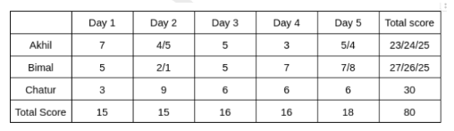 Solution figure for question 35, CAT 2023 Slot 2